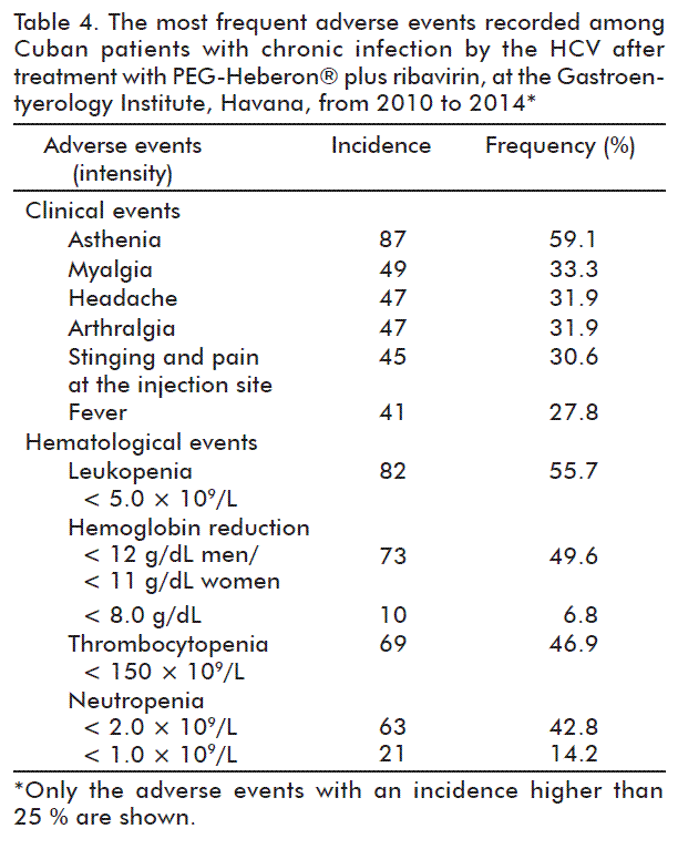 Estudio clínico abierto, no controlado para la evaluación de la