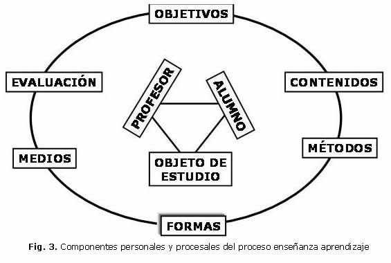 ESTUDIO ENFERMERIA A DISTANCIA estudio enfermeria a distancia: