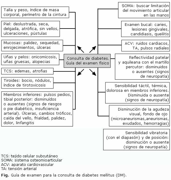 El examen físico en las consultas integrales de diabetes El examen físico en las consultas integrales de diabetes