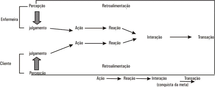 O ESTRESSE DO ENFERMEIRO NO AMBIENTE HOSPITALAR O ESTRESSE DO ENFERMEIRO NO AMBIENTE HOSPITALAR